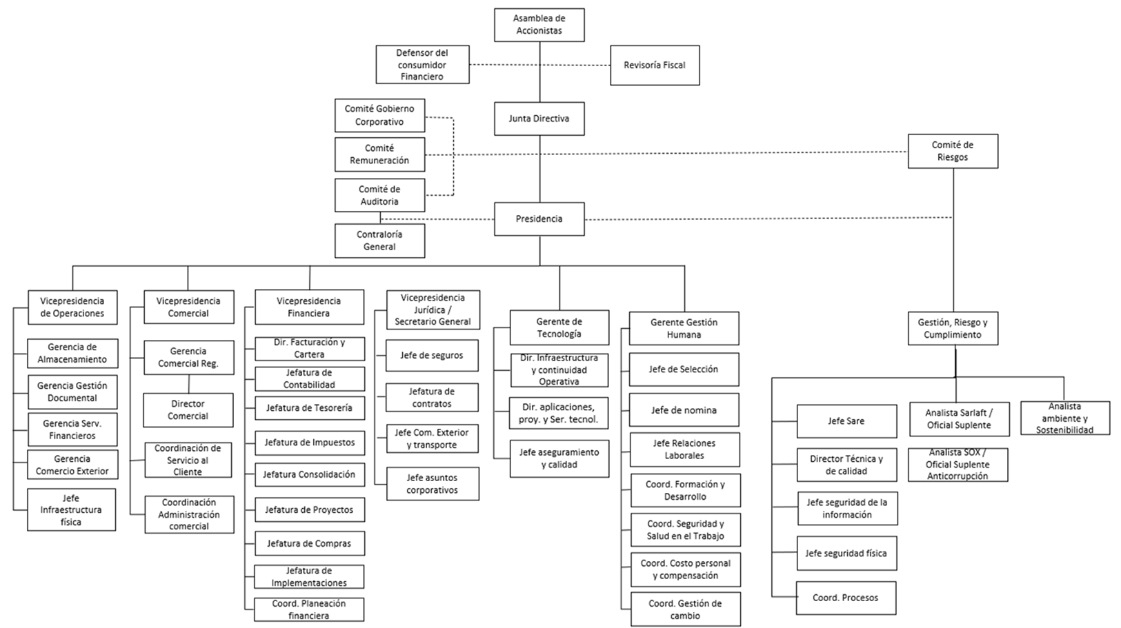 Almaviva Organization Chart