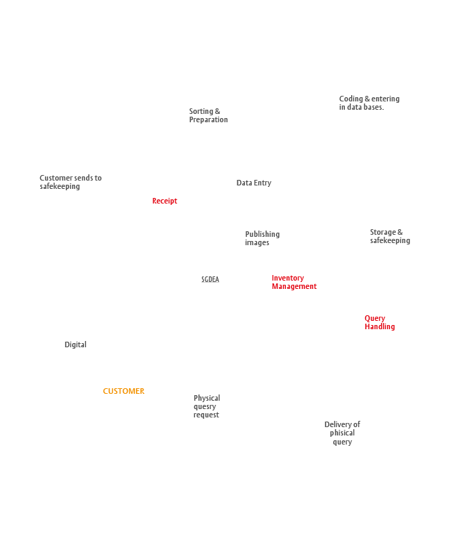Infographics document management process Description Description