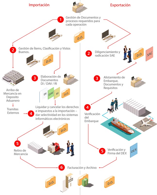 Infografía